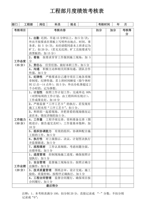工程部月度绩效考核表员工绩效