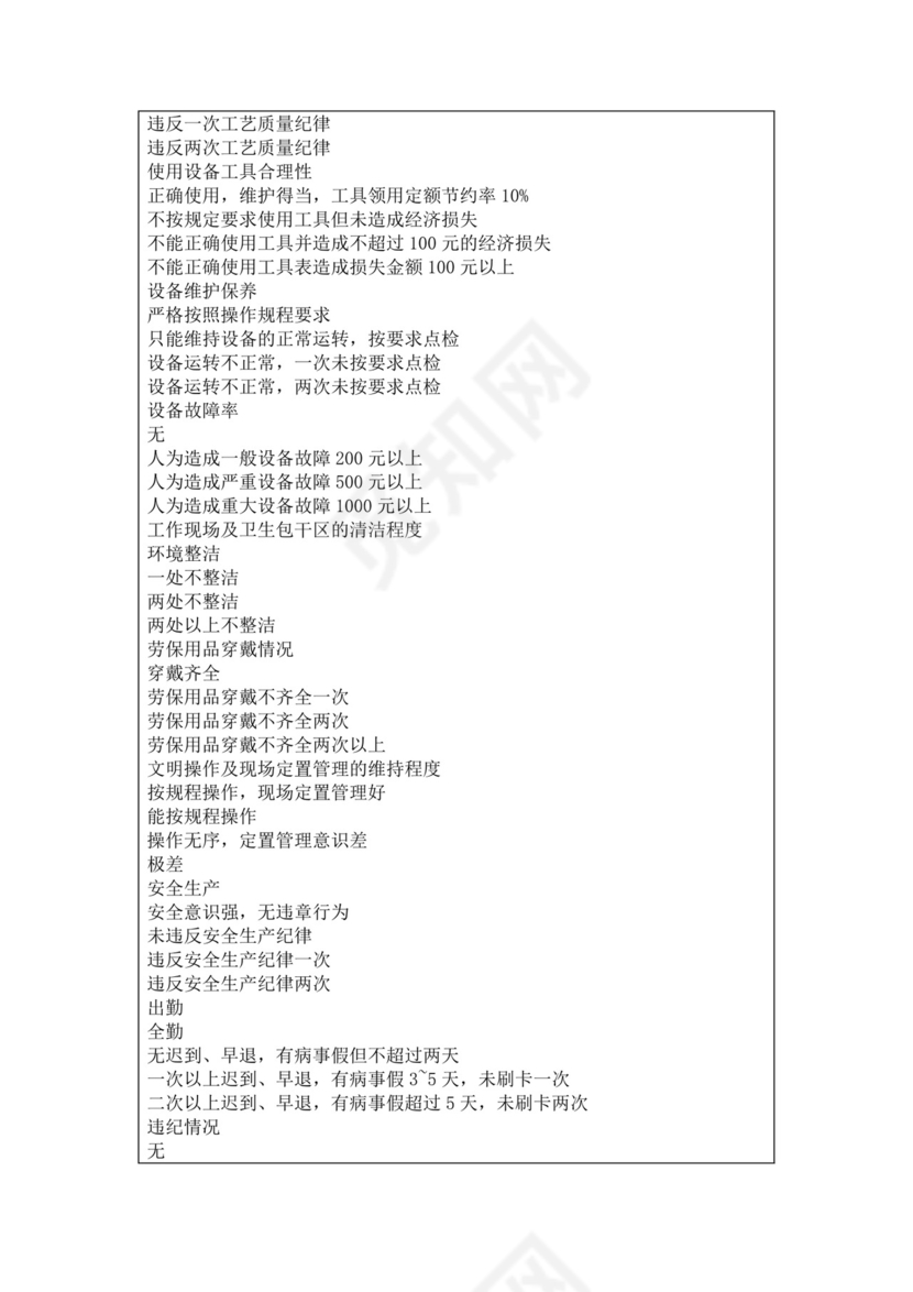 公司员工绩效考核记录表