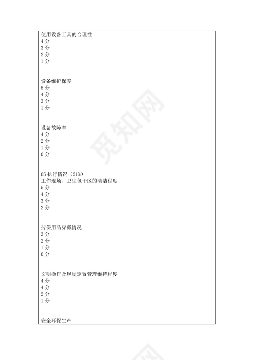 公司员工绩效考核记录表