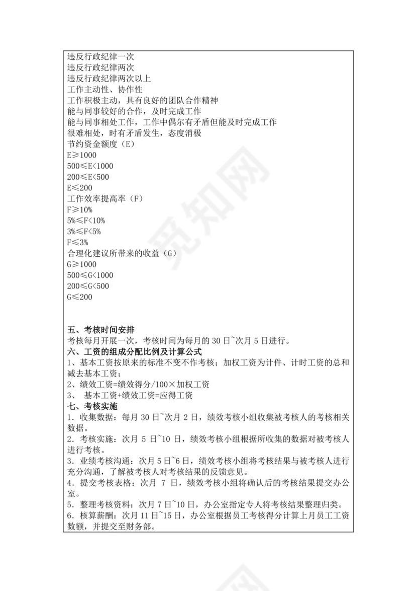 公司员工绩效考核记录表