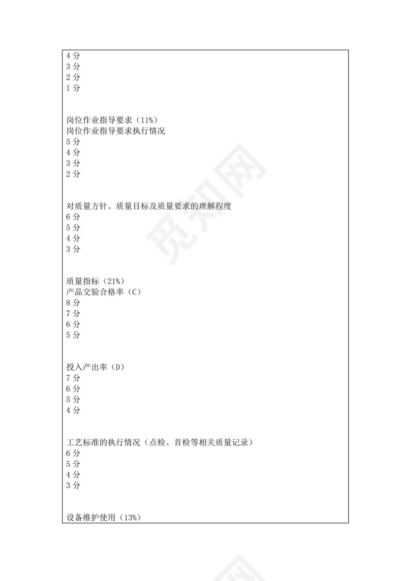 公司员工绩效考核记录表