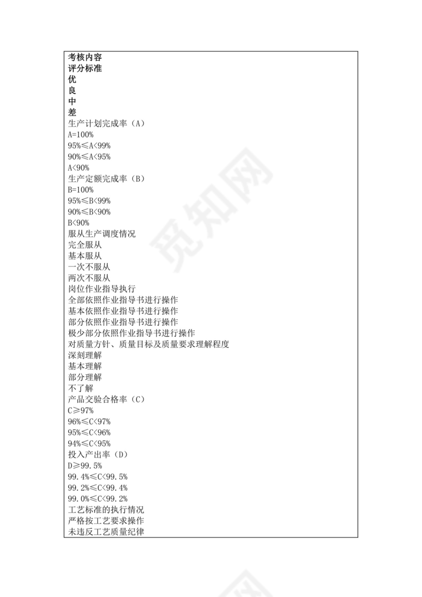 公司员工绩效考核记录表