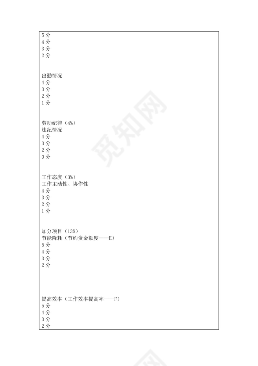 公司员工绩效考核记录表