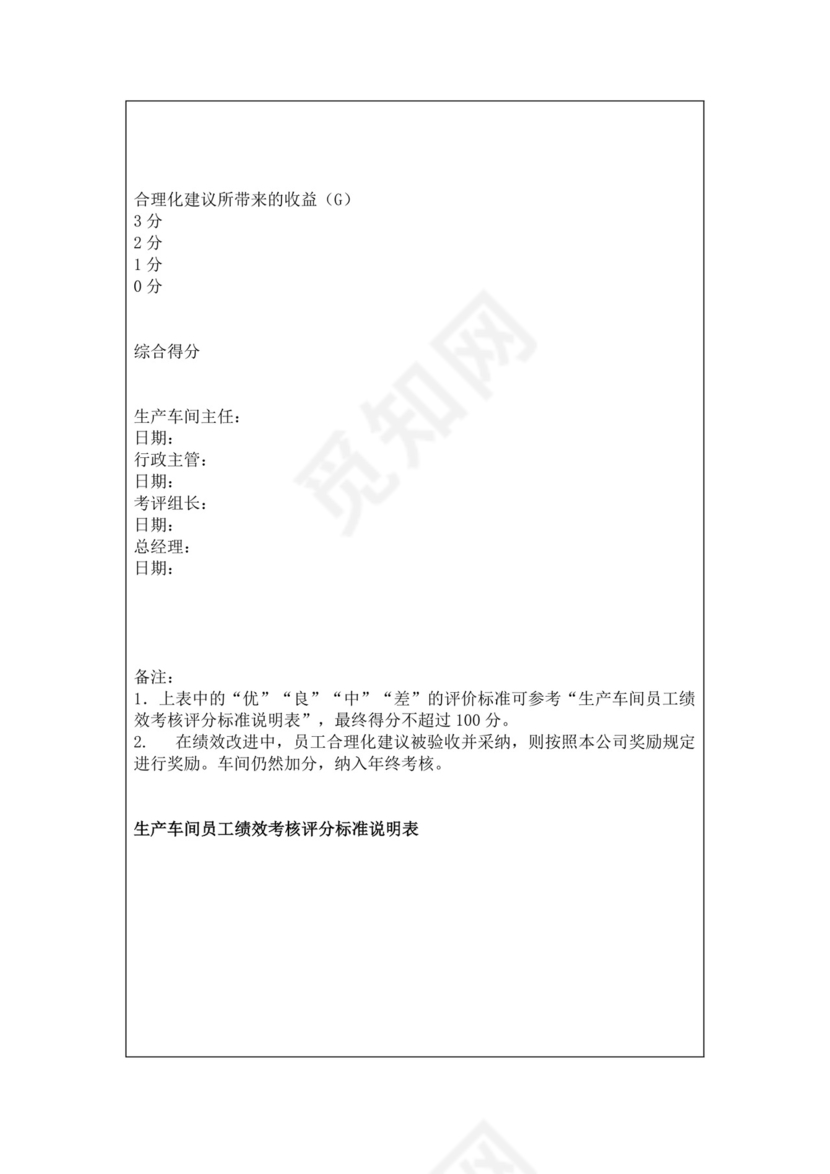 公司员工绩效考核记录表