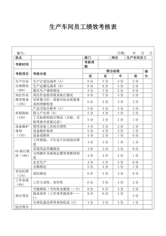 生产车间员工绩效考核表