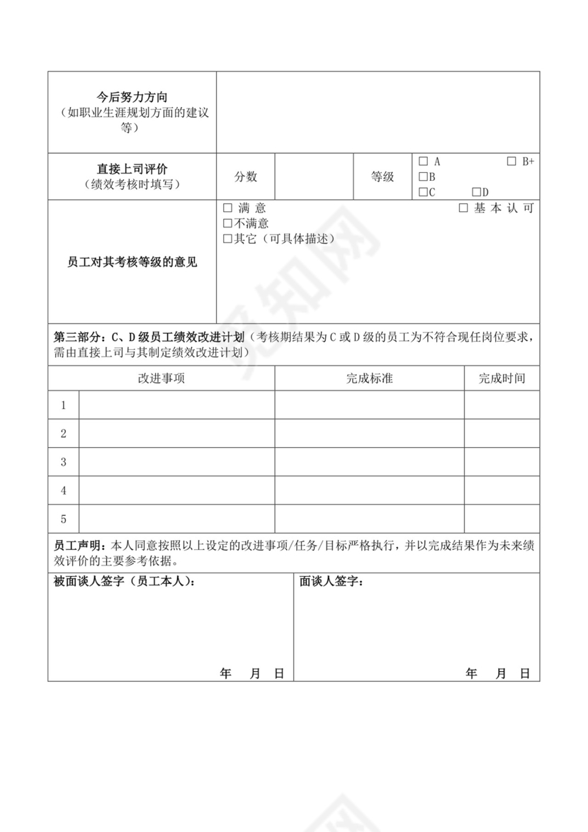 公司员工绩效面谈记录表