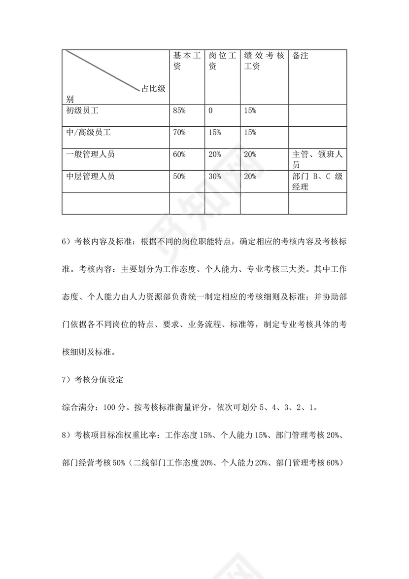 酒店绩效考核管理规定员工绩效