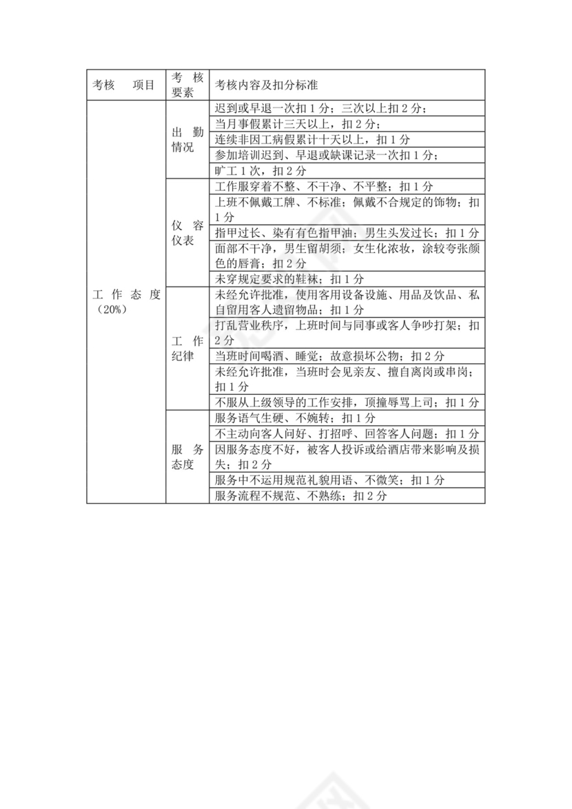 酒店绩效考核管理规定员工绩效