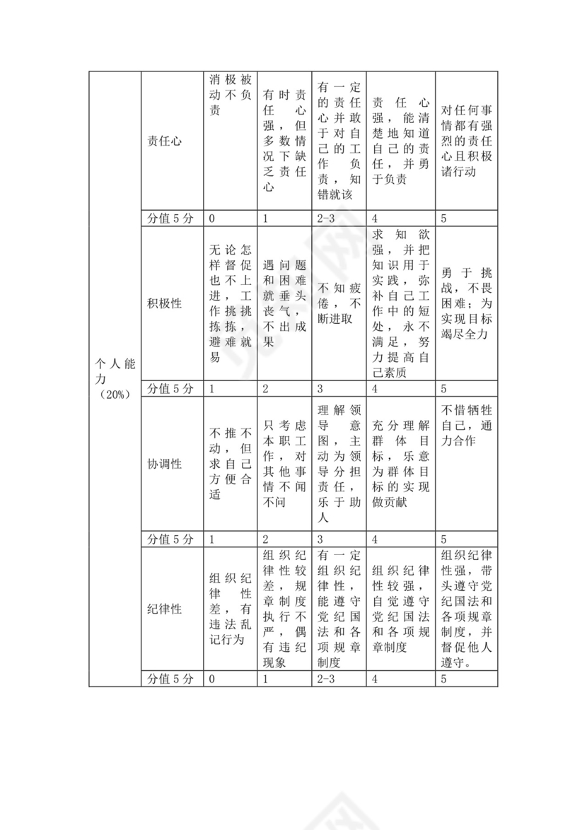 酒店绩效考核管理规定员工绩效
