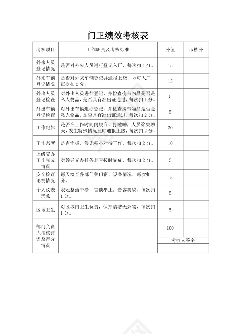 白色简洁员工绩效企业公司员工绩效考核模板