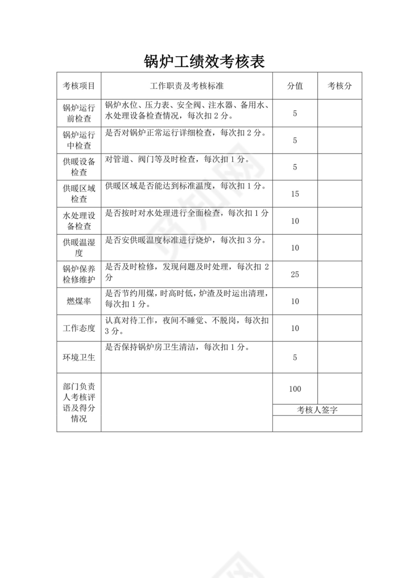 白色简洁员工绩效企业公司员工绩效考核模板
