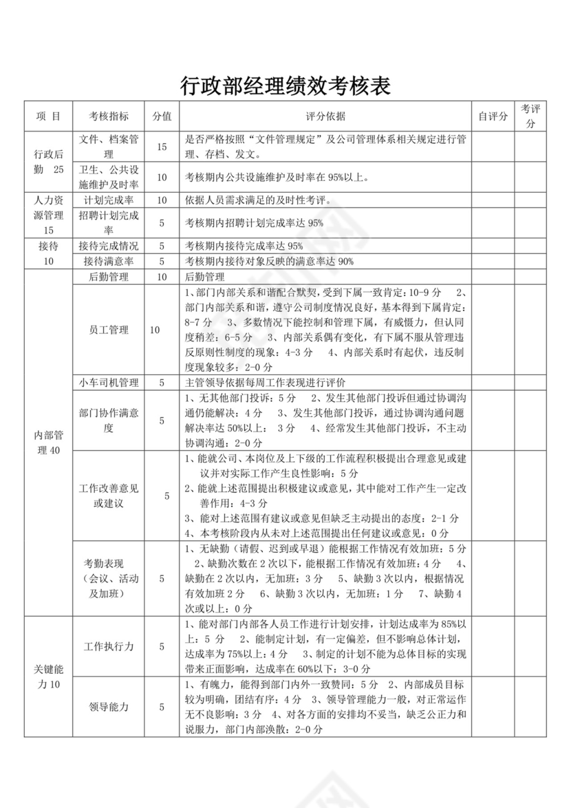 白色简洁员工绩效企业公司员工绩效考核模板