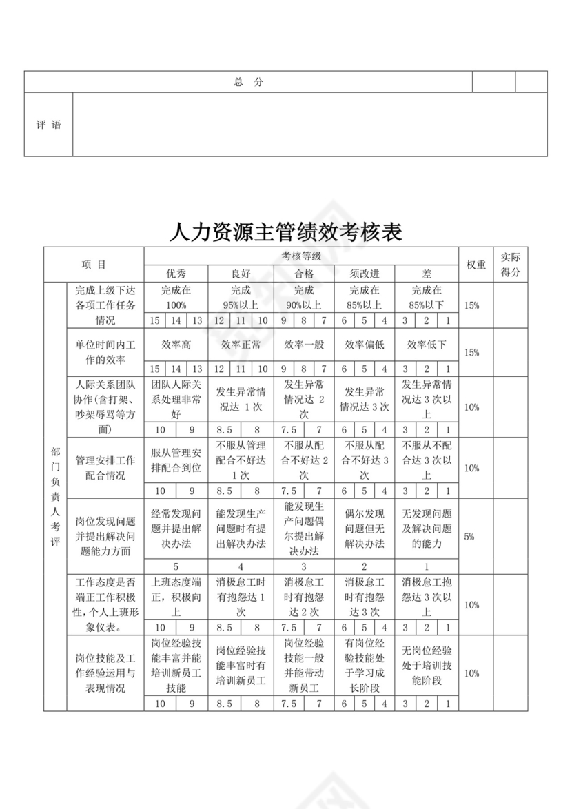 白色简洁员工绩效企业公司员工绩效考核模板