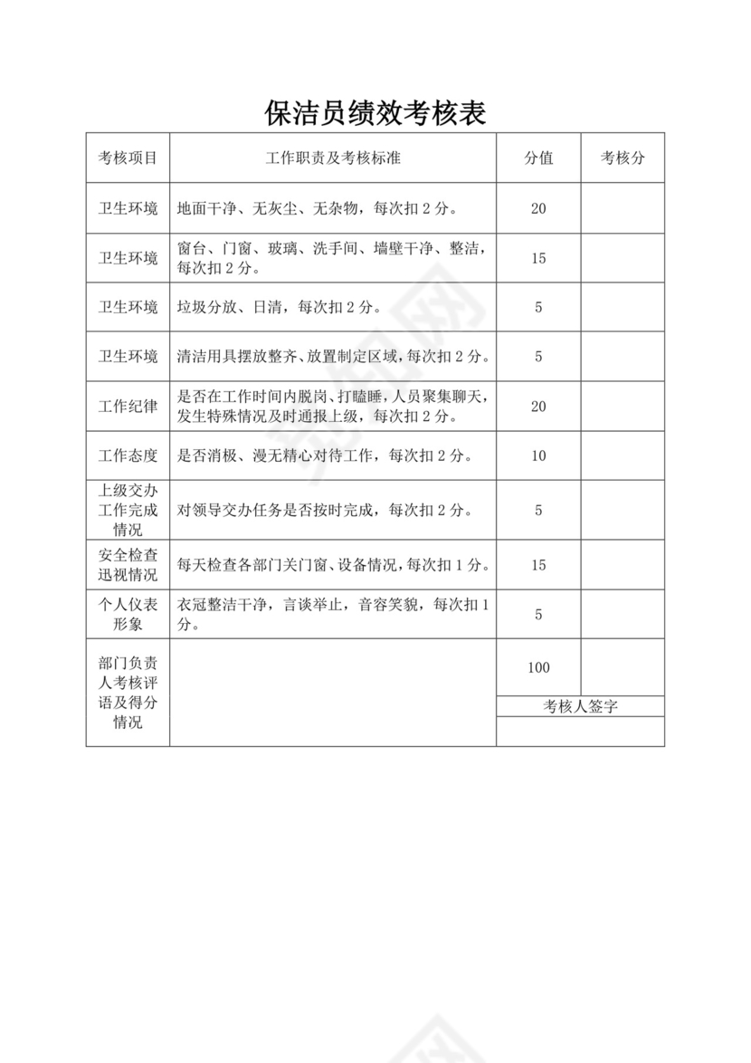 白色简洁员工绩效企业公司员工绩效考核模板