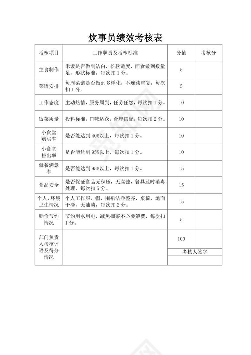 白色简洁员工绩效企业公司员工绩效考核模板