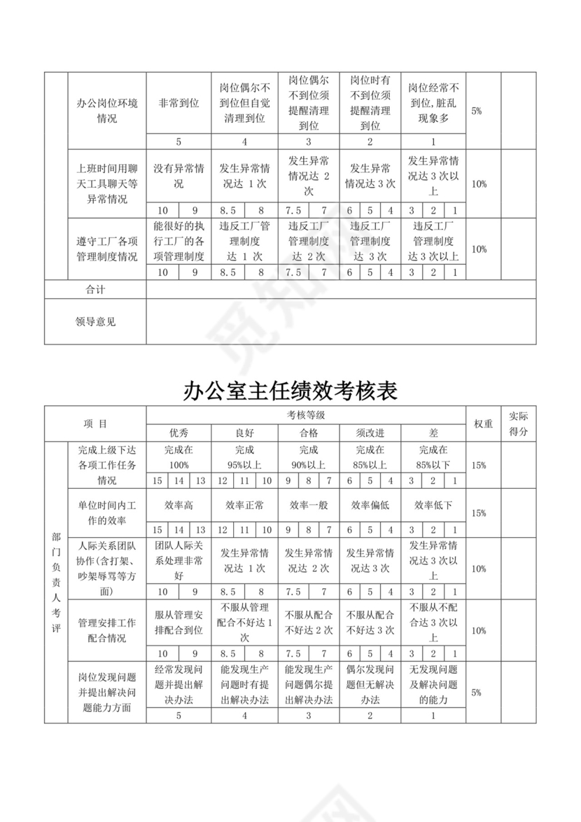 白色简洁员工绩效企业公司员工绩效考核模板