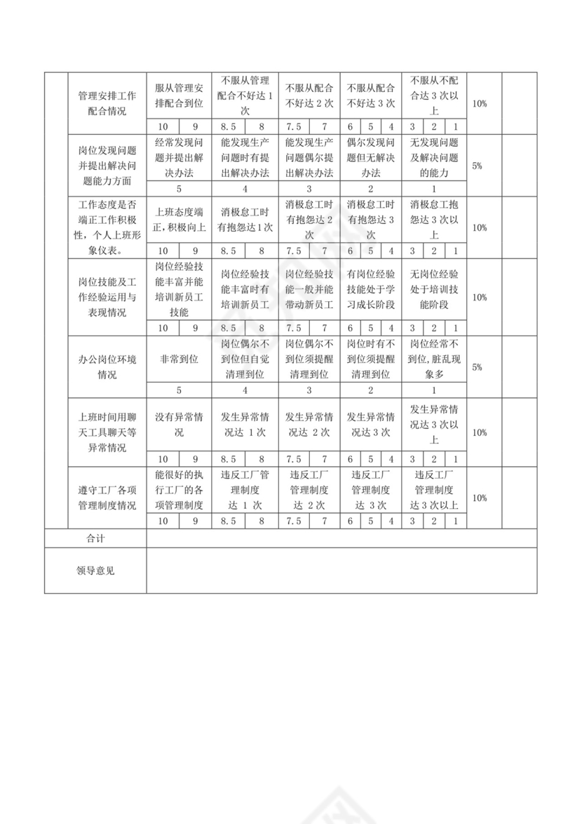 白色简洁员工绩效企业公司员工绩效考核模板