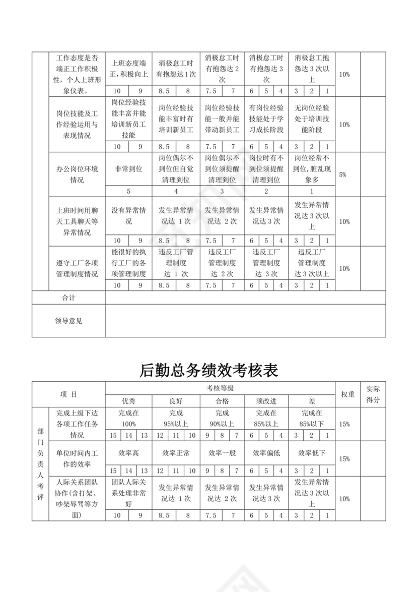 白色简洁员工绩效企业公司员工绩效考核模板