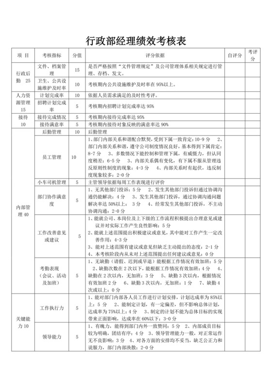 白色简洁员工绩效企业公司员工绩效考核模板