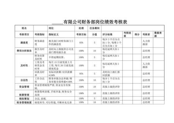 白色简洁员工绩效企业公司员工绩效考核模板