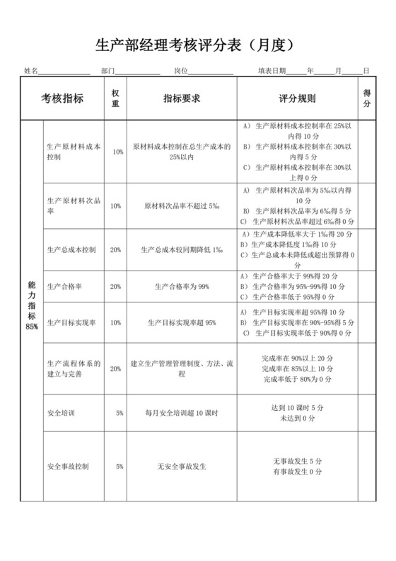 白色简洁员工绩效企业公司员工绩效考核模板