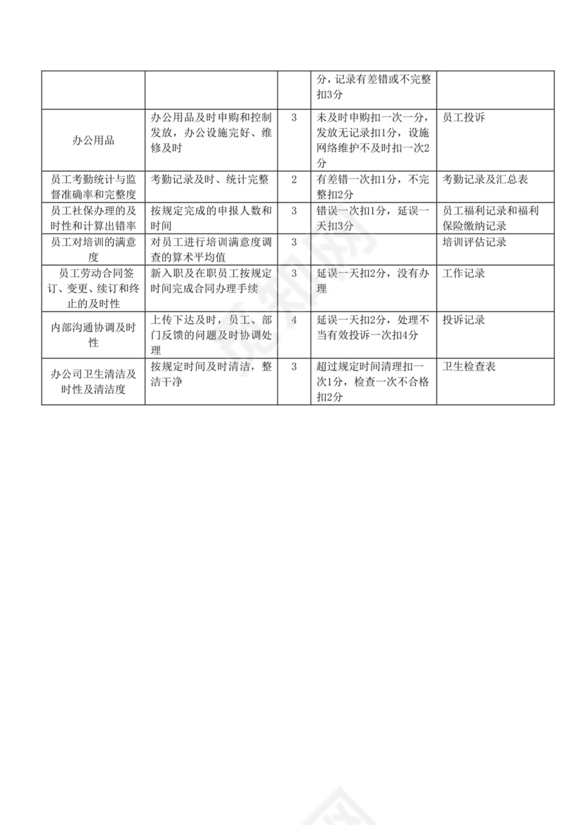 白色简洁员工绩效企业公司员工绩效考核模板