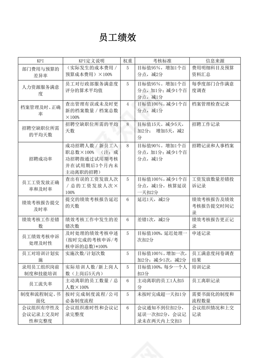 白色简洁员工绩效企业公司员工绩效考核模板