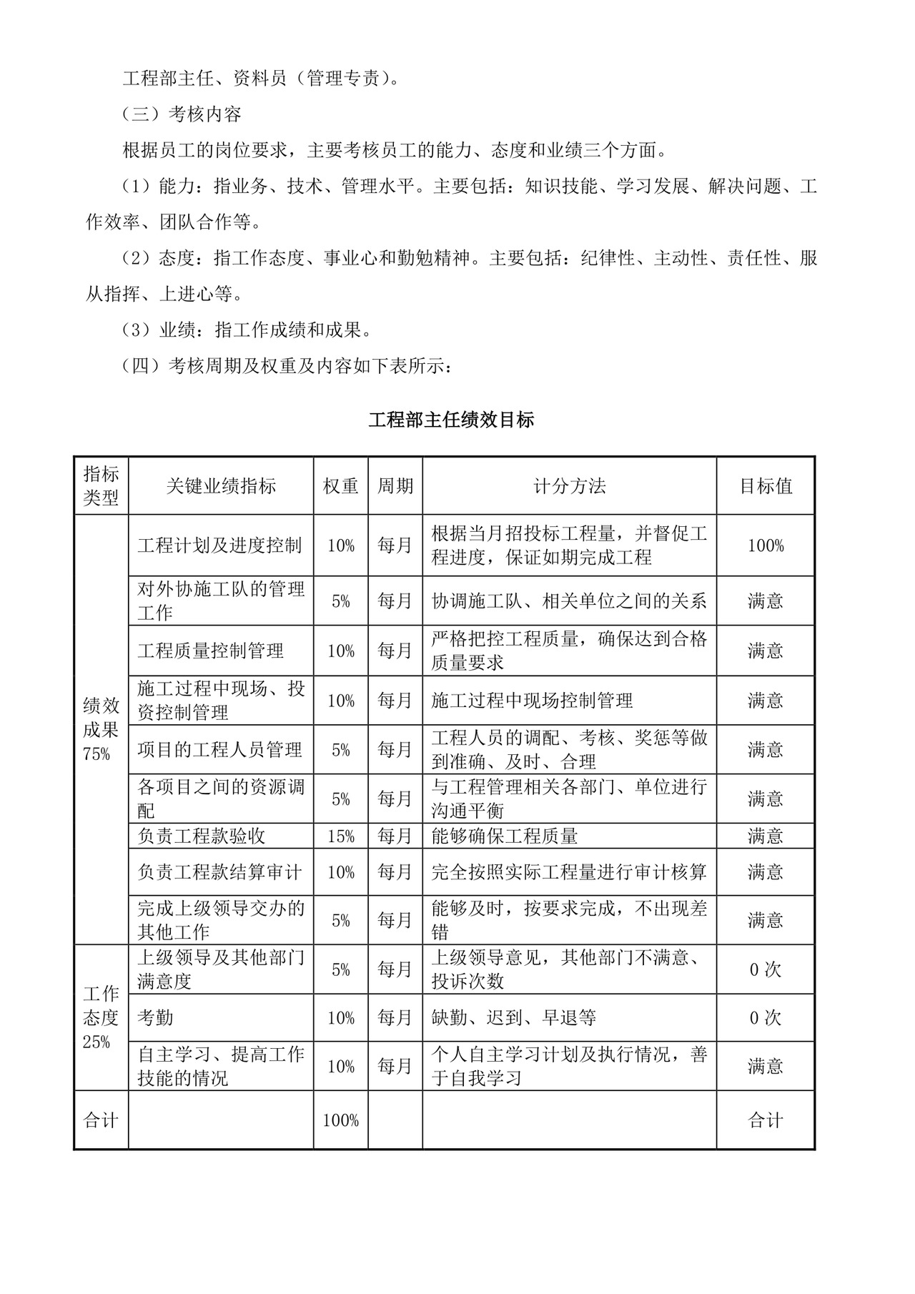 白色简洁员工绩效企业公司员工绩效考核模板