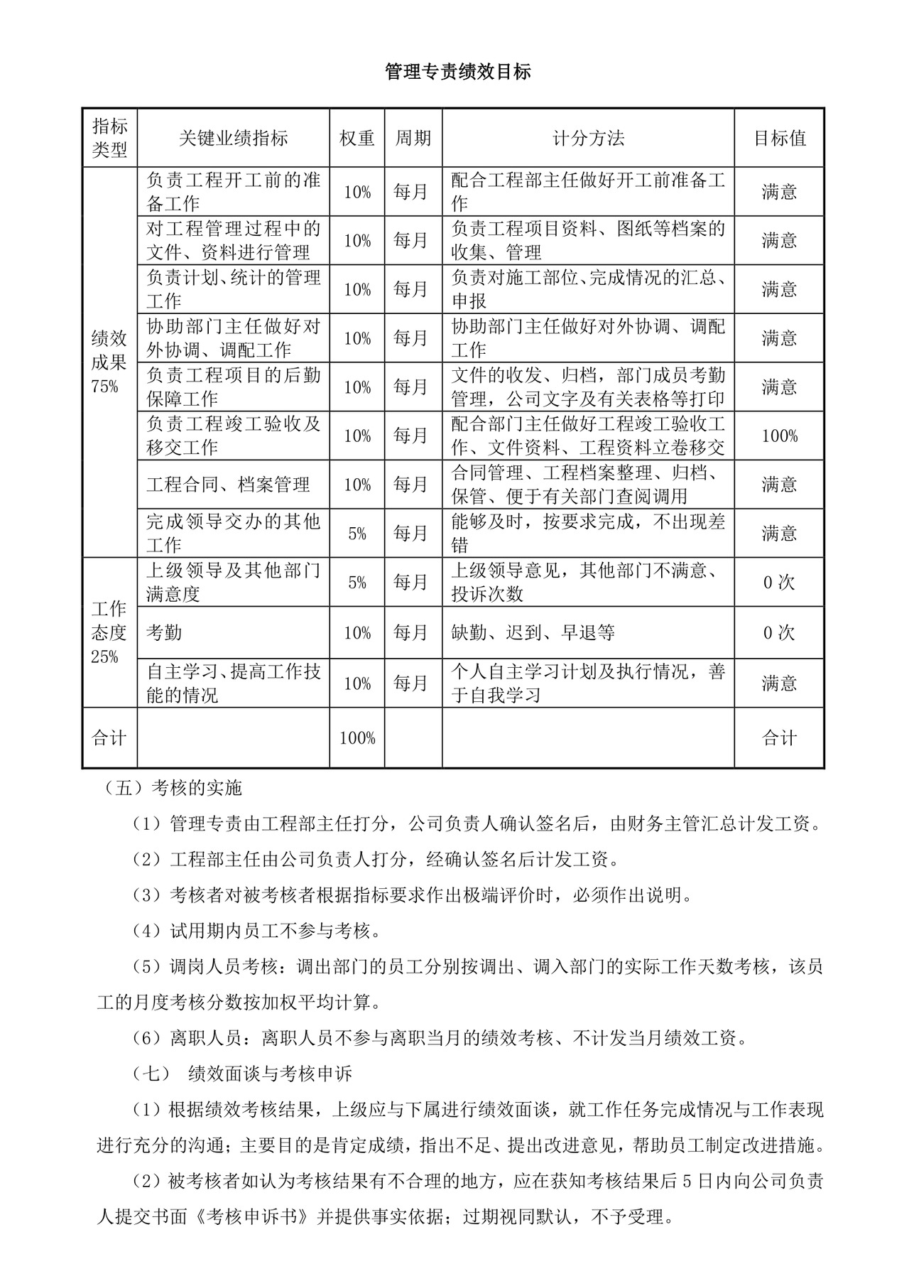 白色简洁员工绩效企业公司员工绩效考核模板