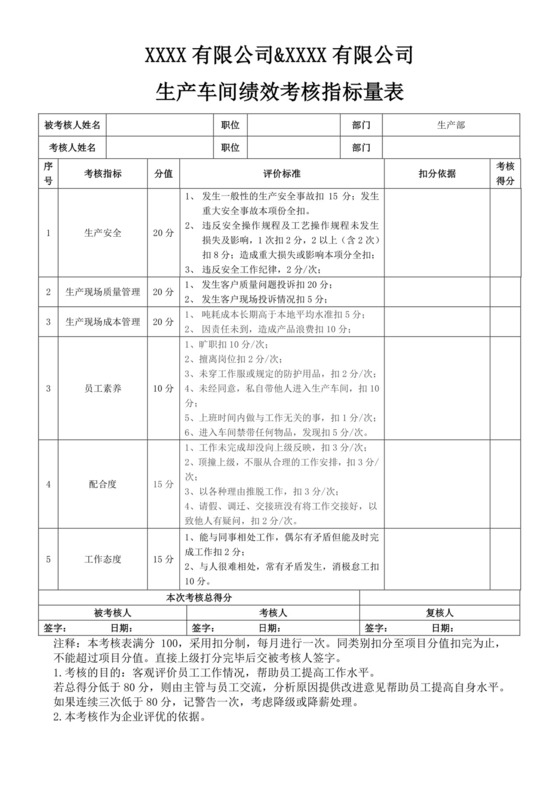 白色简洁员工绩效企业公司员工绩效考核模板