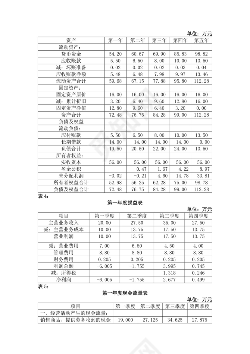 白色简约服装创新创业计划书创新创业商业计划书项目计划书模板