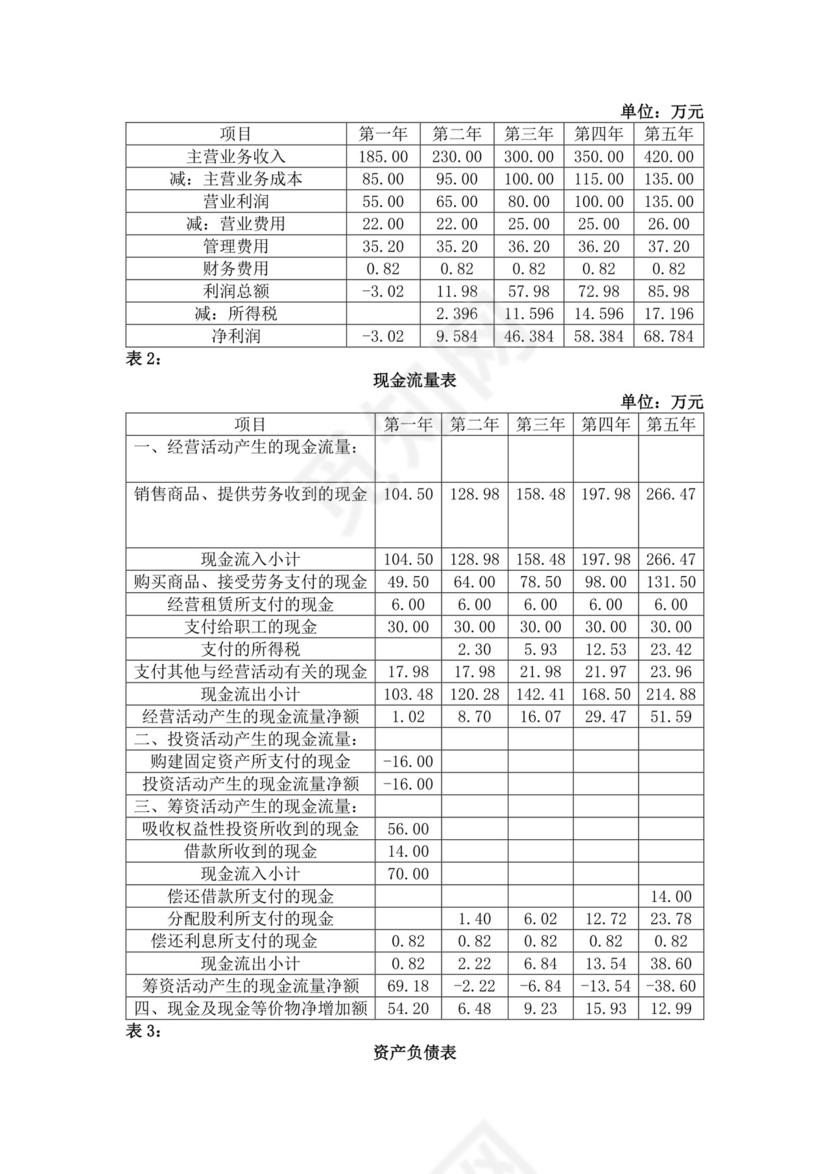 白色简约服装创新创业计划书创新创业商业计划书项目计划书模板