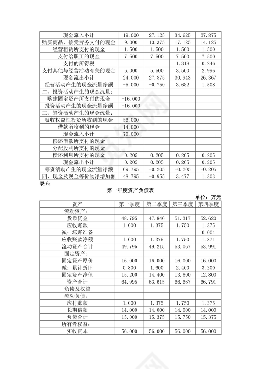 白色简约服装创新创业计划书创新创业商业计划书项目计划书模板