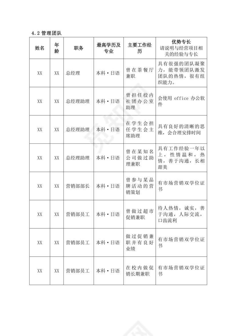 红色简洁猫咖创新创业计划书创新创业商业计划书项目计划书模板