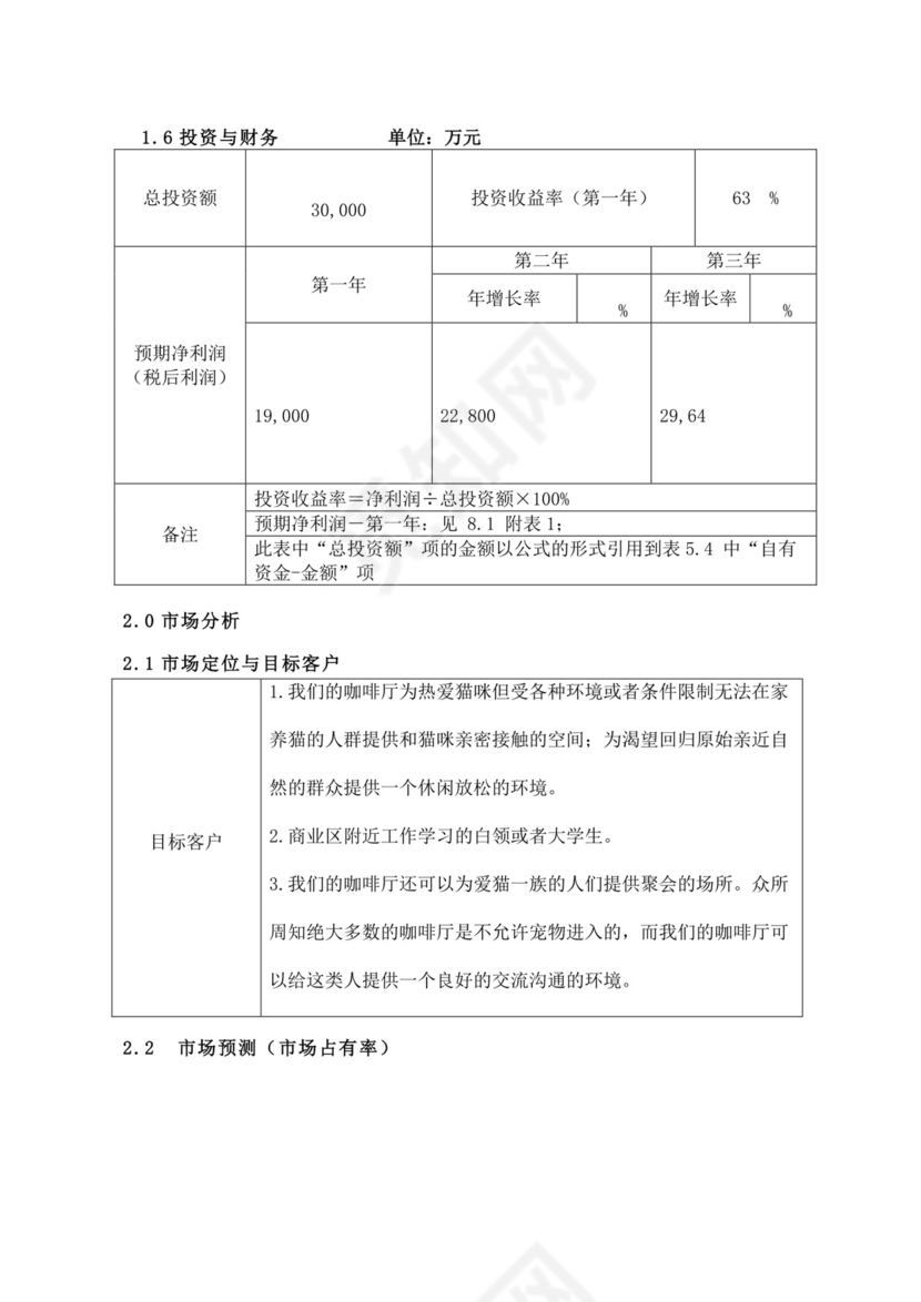 红色简洁猫咖创新创业计划书创新创业商业计划书项目计划书模板