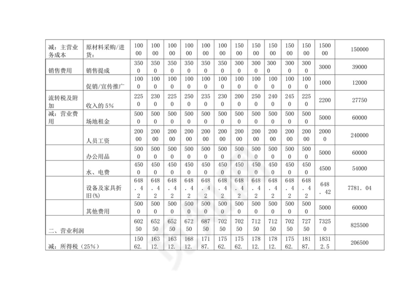 红色简洁猫咖创新创业计划书创新创业商业计划书项目计划书模板