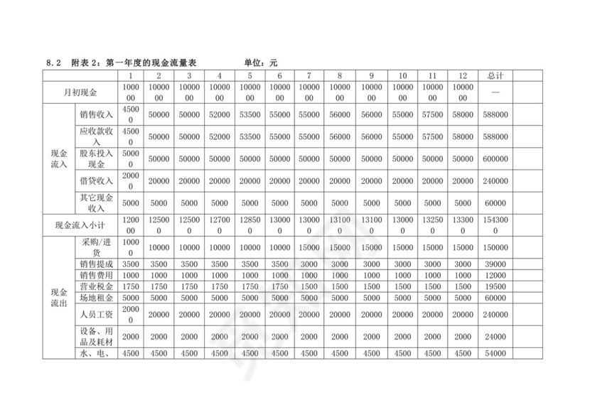 红色简洁猫咖创新创业计划书创新创业商业计划书项目计划书模板
