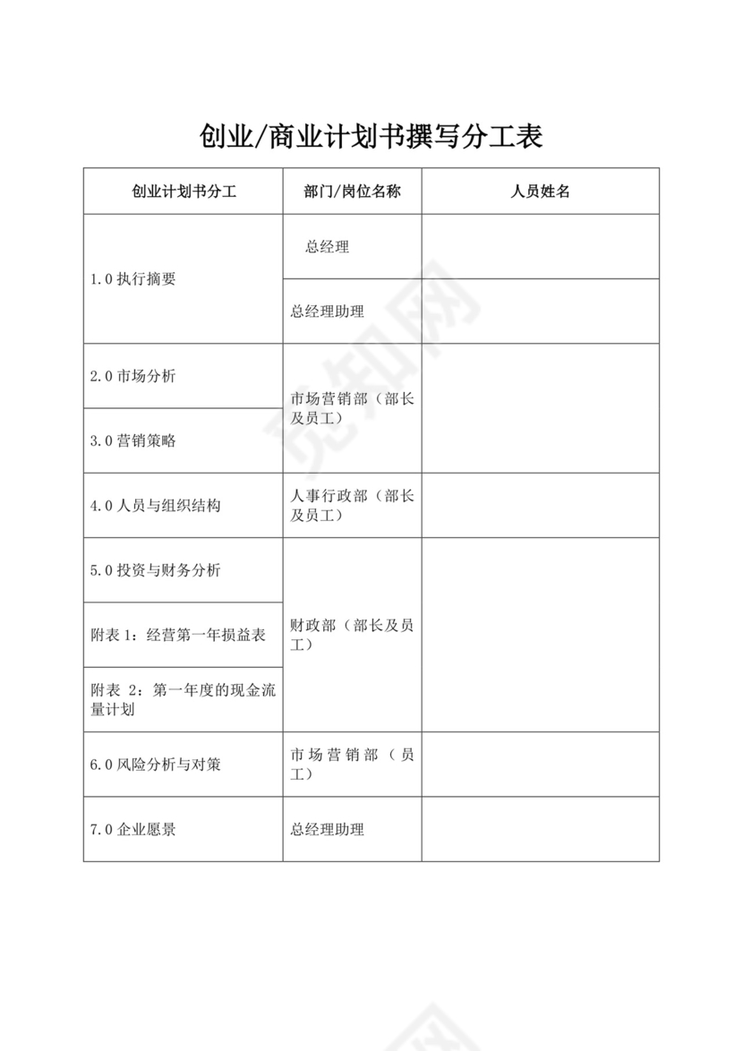 红色简洁猫咖创新创业计划书创新创业商业计划书项目计划书模板