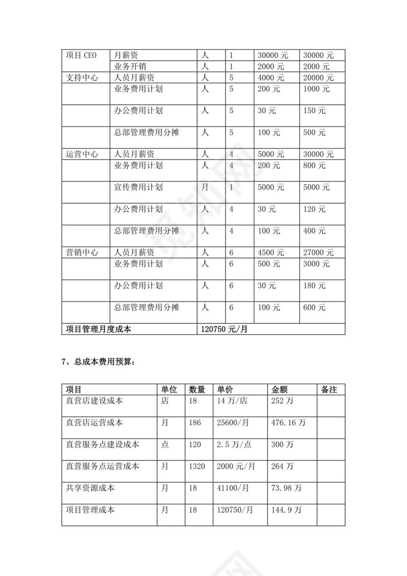 白色简约生鲜项目商业计划书