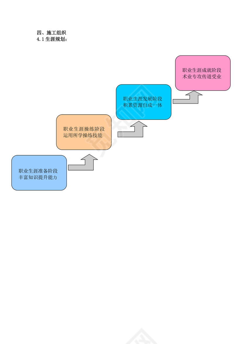 建筑工程技术专业学生职业规划建筑工程职业生涯规划书大学职业规划
