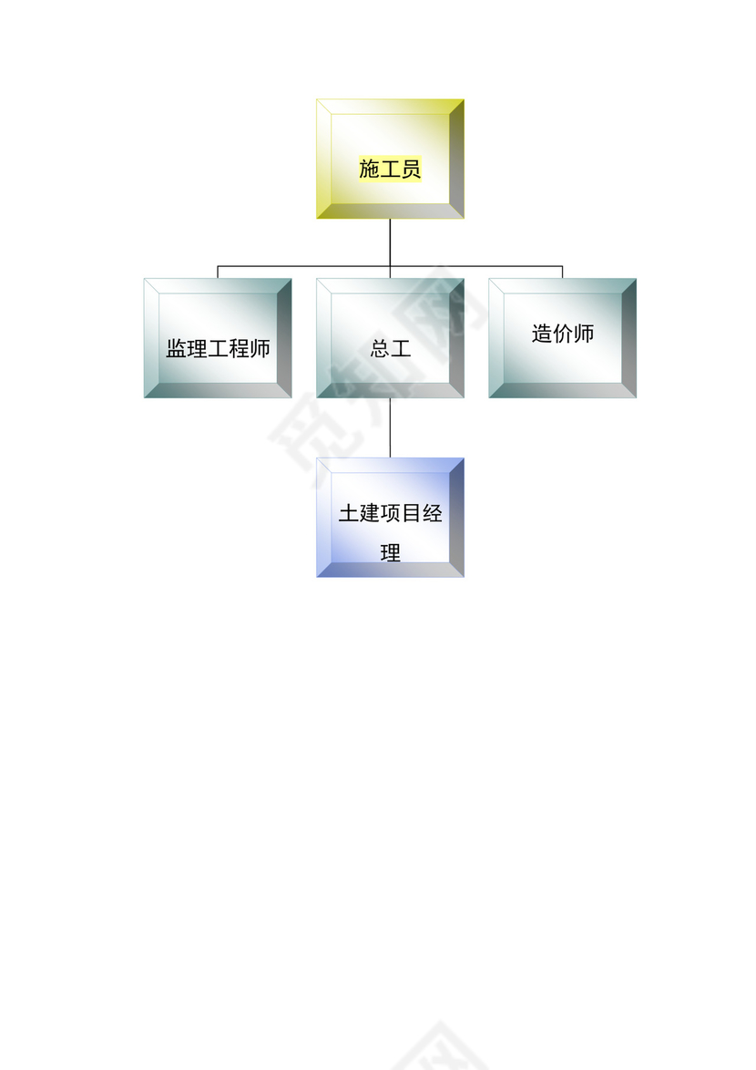 建筑工程技术专业学生职业规划建筑工程职业生涯规划书大学职业规划