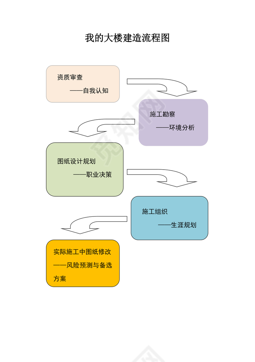 建筑工程技术专业学生职业规划建筑工程职业生涯规划书大学职业规划