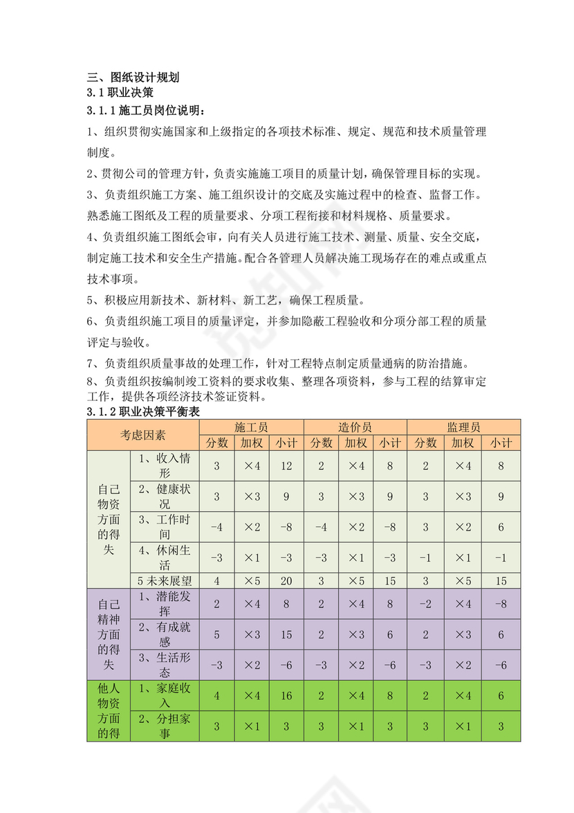 建筑工程技术专业学生职业规划建筑工程职业生涯规划书大学职业规划