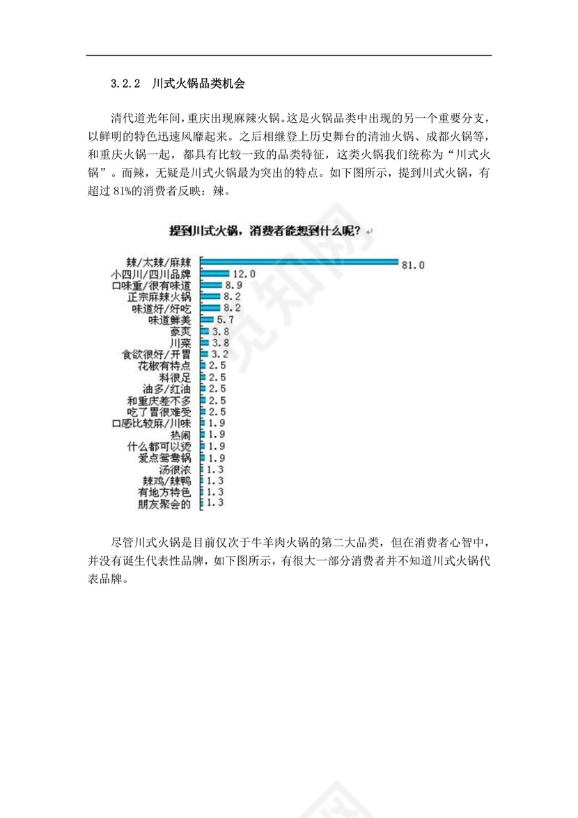 白色简约火锅店创业计划书火锅店创新创业计划书创新创业商业计划书