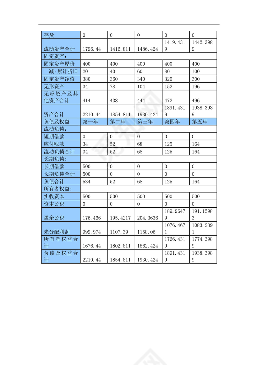 白色简约火锅店创业计划书火锅店创新创业计划书创新创业商业计划书