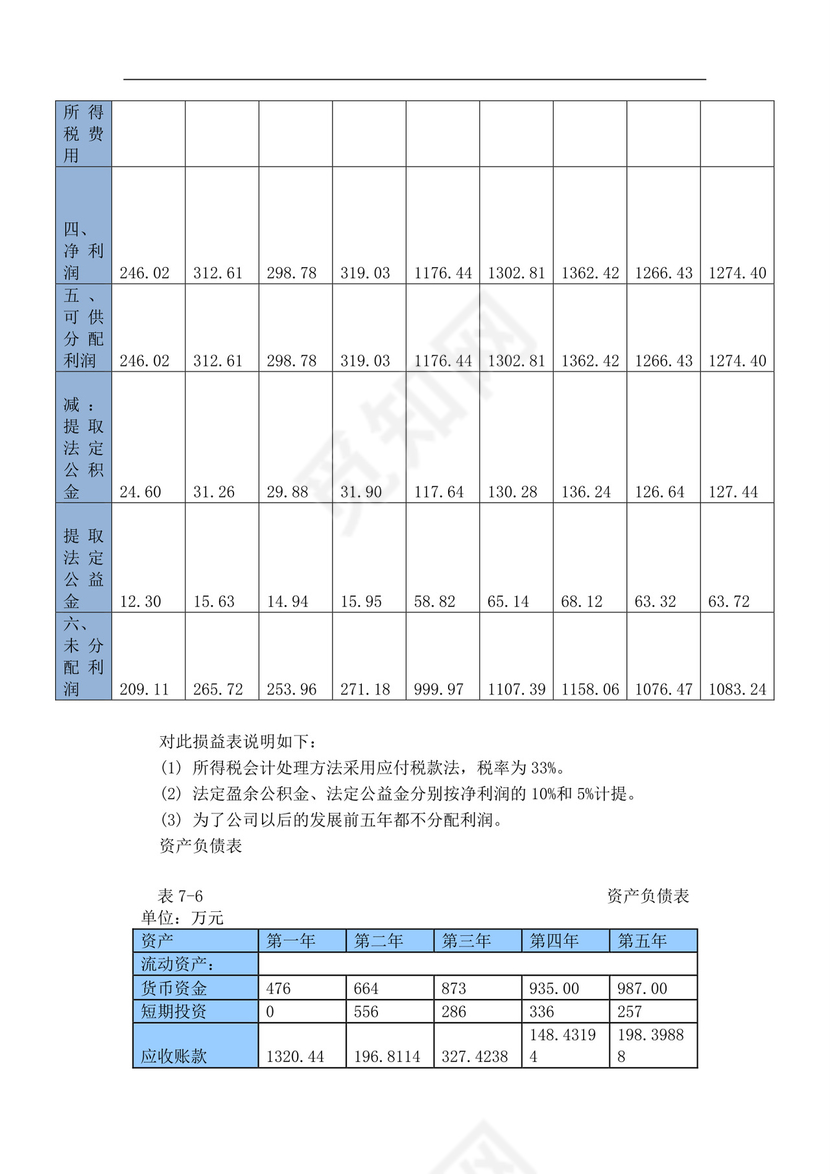 白色简约火锅店创业计划书火锅店创新创业计划书创新创业商业计划书