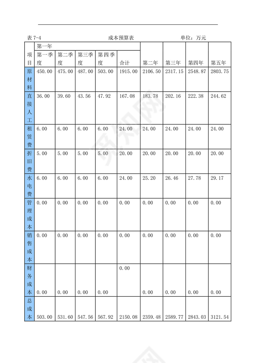 白色简约火锅店创业计划书火锅店创新创业计划书创新创业商业计划书