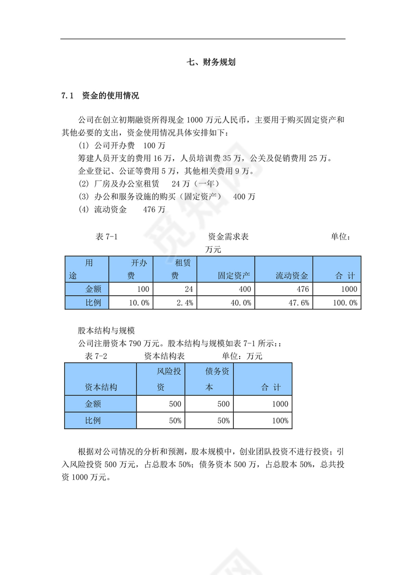白色简约火锅店创业计划书火锅店创新创业计划书创新创业商业计划书