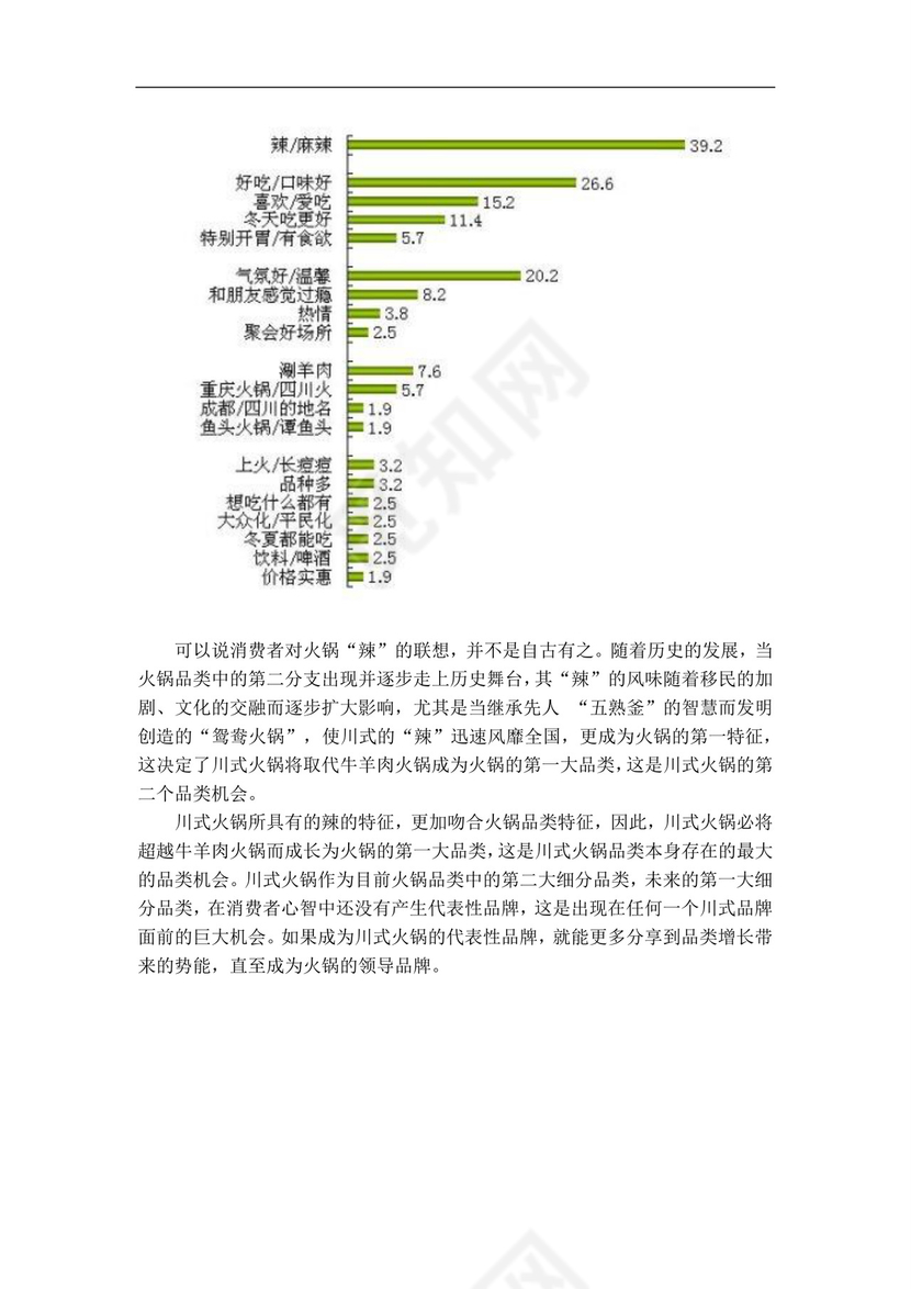 白色简约火锅店创业计划书火锅店创新创业计划书创新创业商业计划书