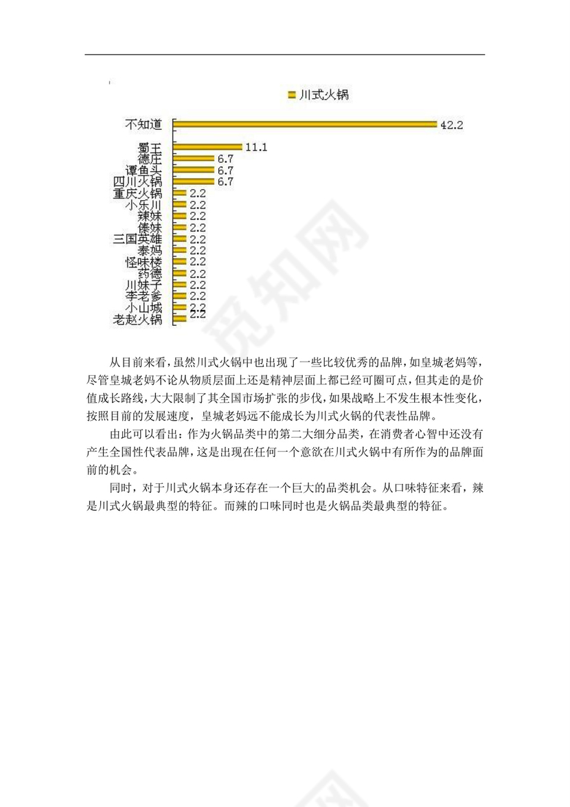 白色简约火锅店创业计划书火锅店创新创业计划书创新创业商业计划书